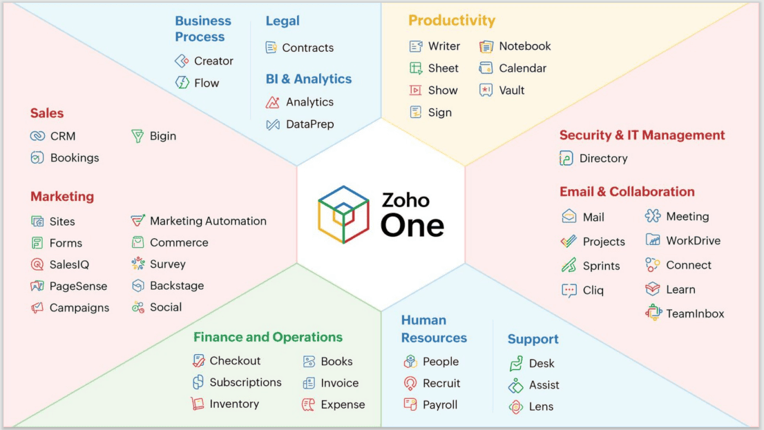 Zoho One