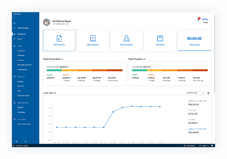 screenshot image thst shows the dashboard page of Zoho Books interface