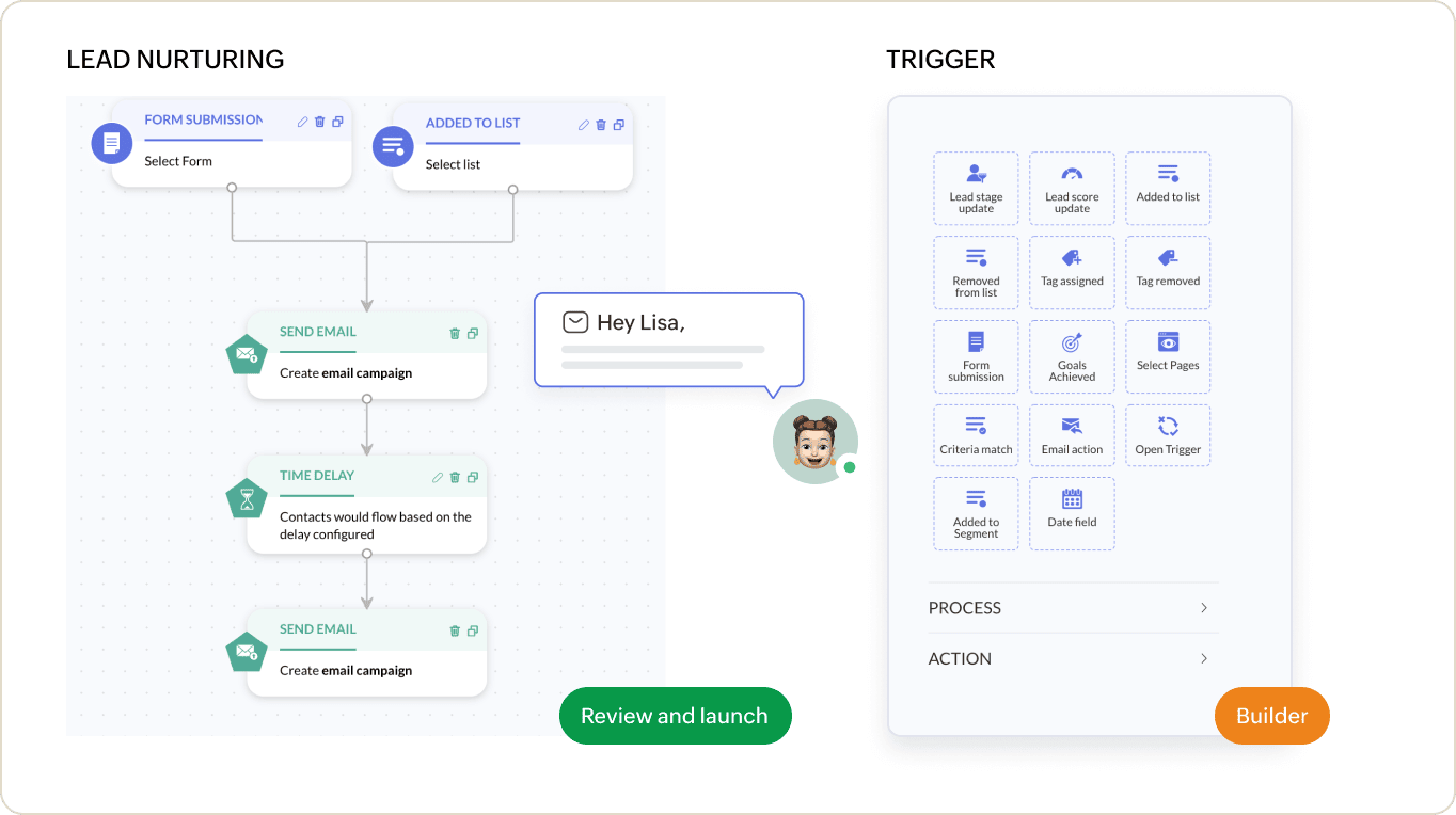 Marketing in Zoho One
