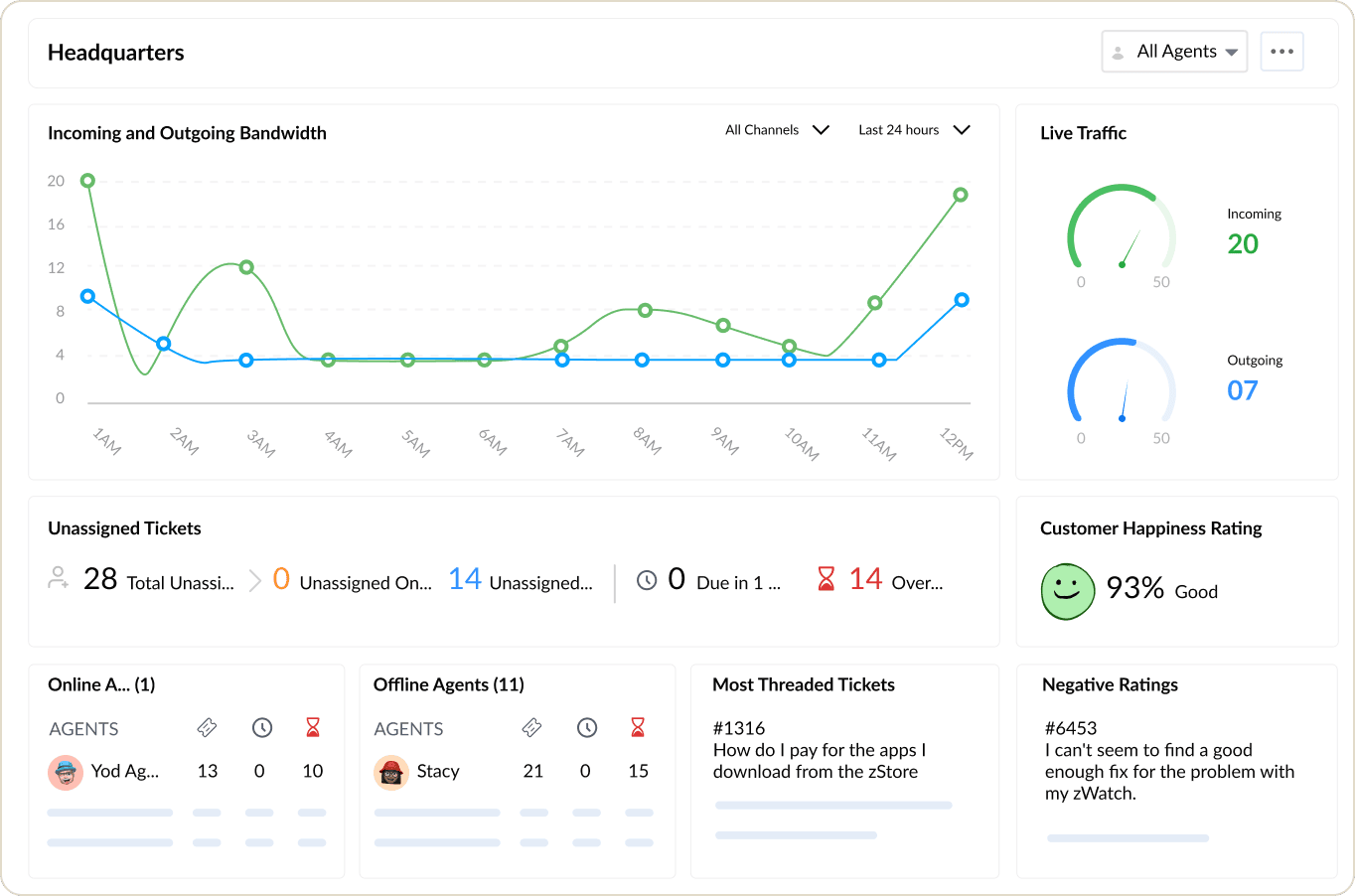 Services in Zoho One