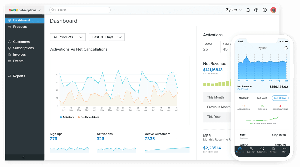 screenshot image that shows the dashboard page of Zoho Books interface