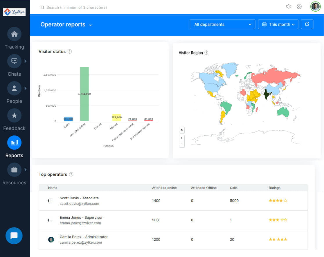 screenshot image thst shows the dashboard page of Zoho salesiq interface